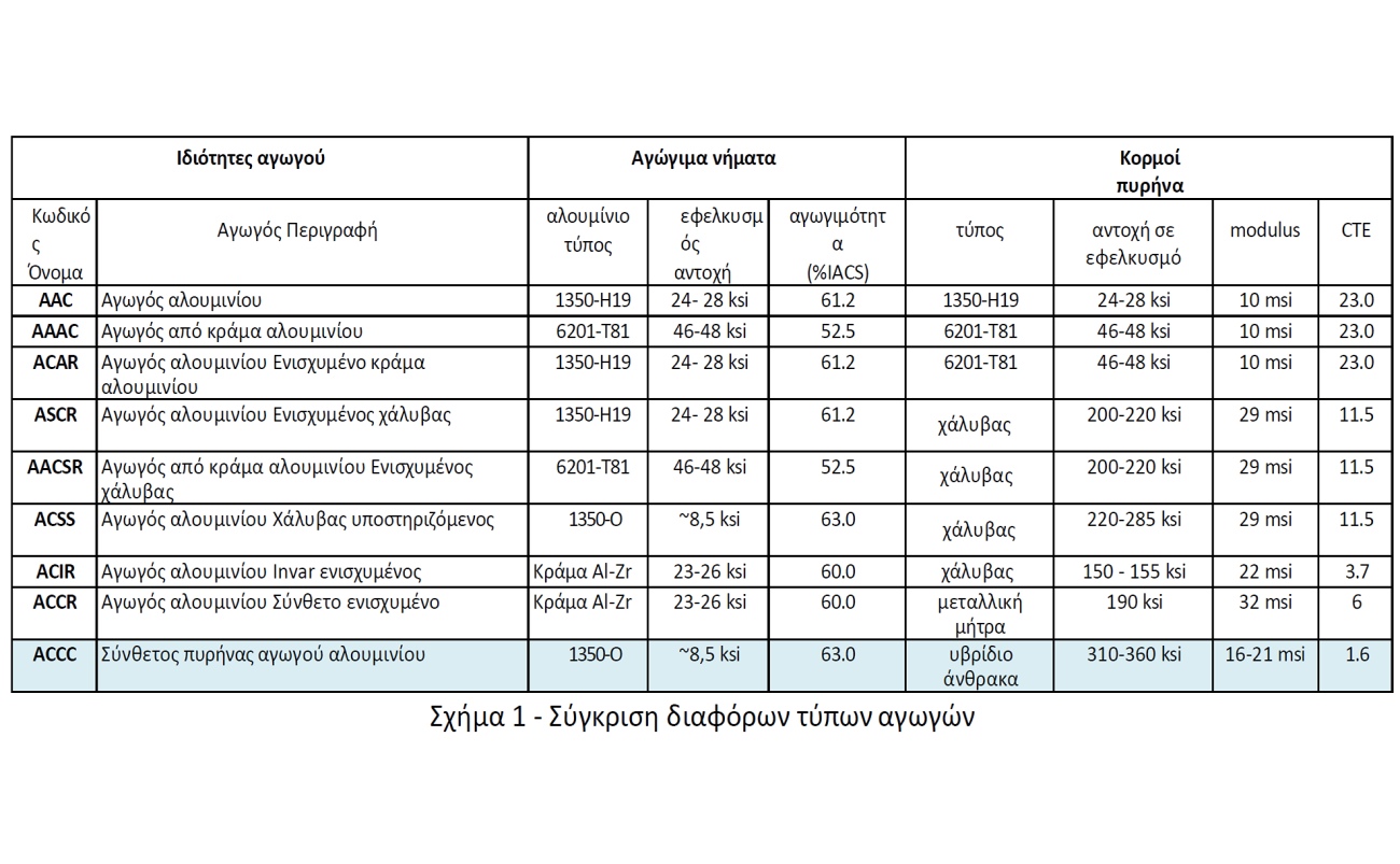 Comparison of conductors 16x9 1